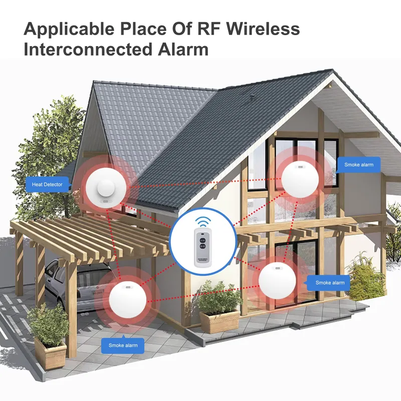 Alarm Asap dan Detektor Karbon - Smoke Detector Interconnected ulasan dan harga